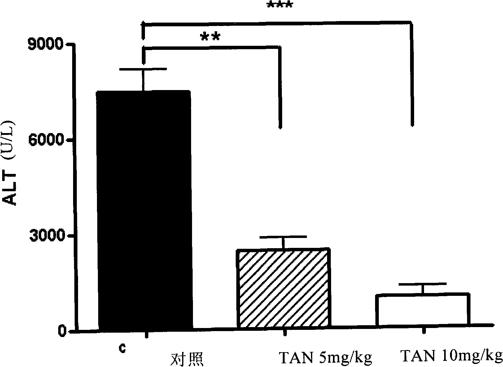 Traditional Chinese medicine active monomer component with liver protection function and uses thereof