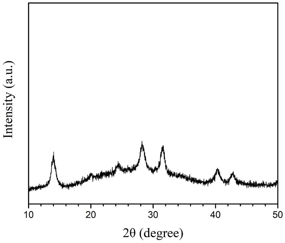 High-quality amidino perovskite FAPbI3 colloidal quantum dot and preparation method thereof