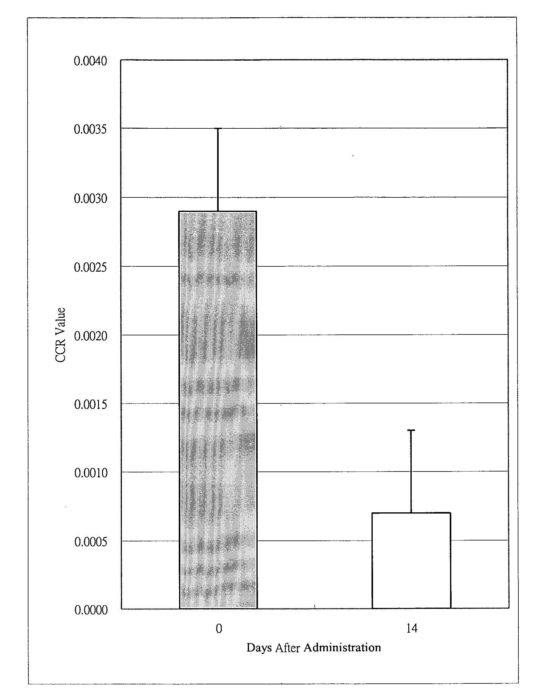 Pharmaceutical composition for improving anxious behaviors of animals and method for preparing the same