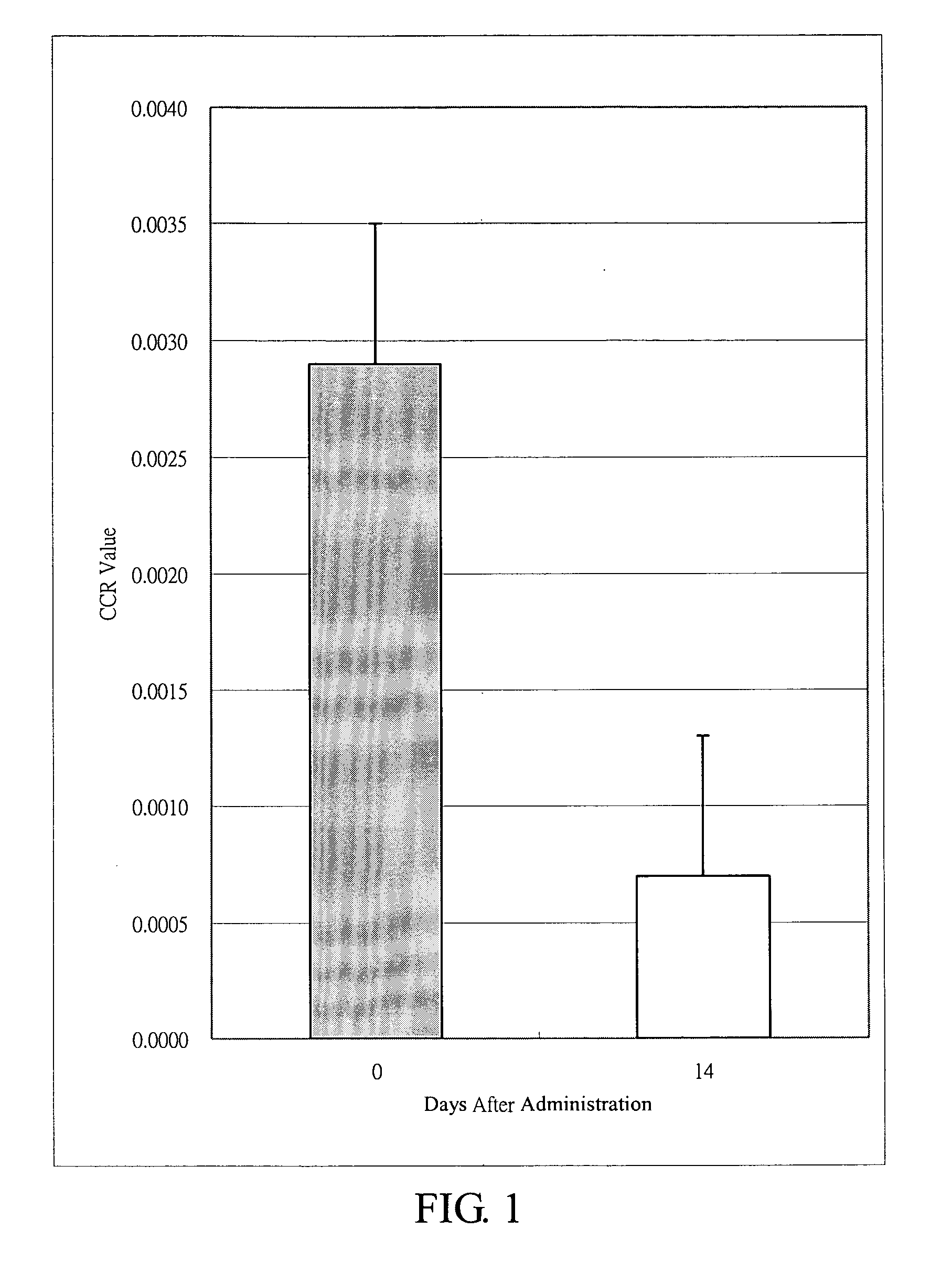 Pharmaceutical composition for improving anxious behaviors of animals and method for preparing the same