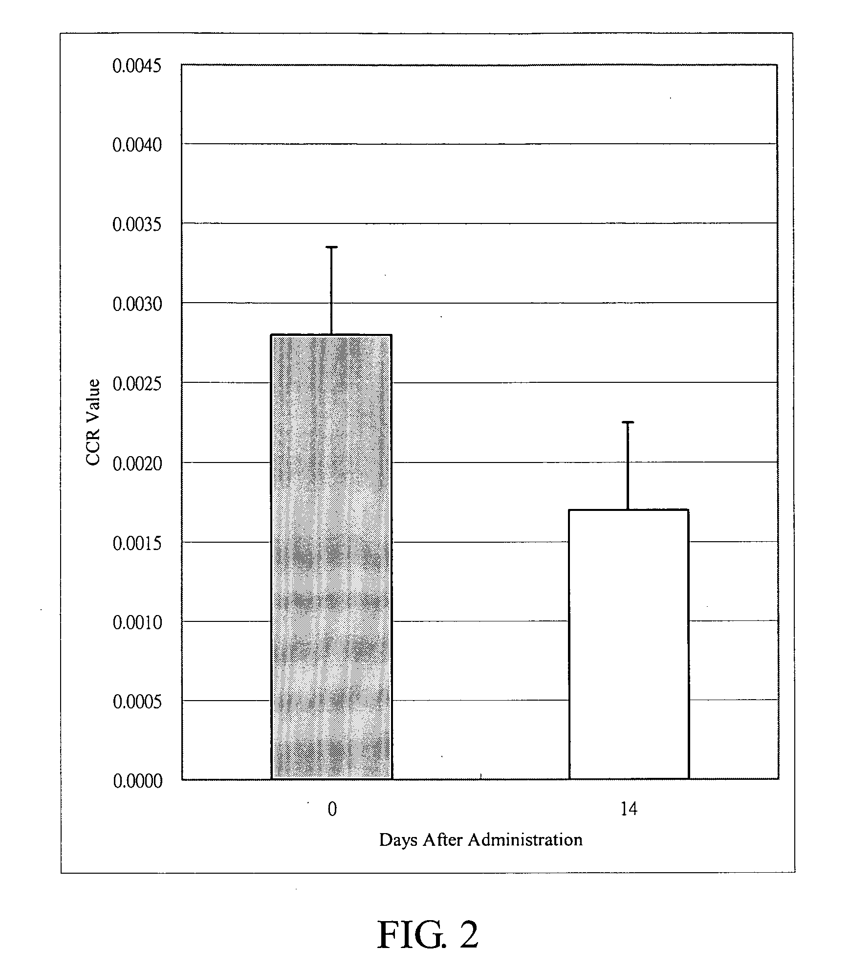 Pharmaceutical composition for improving anxious behaviors of animals and method for preparing the same