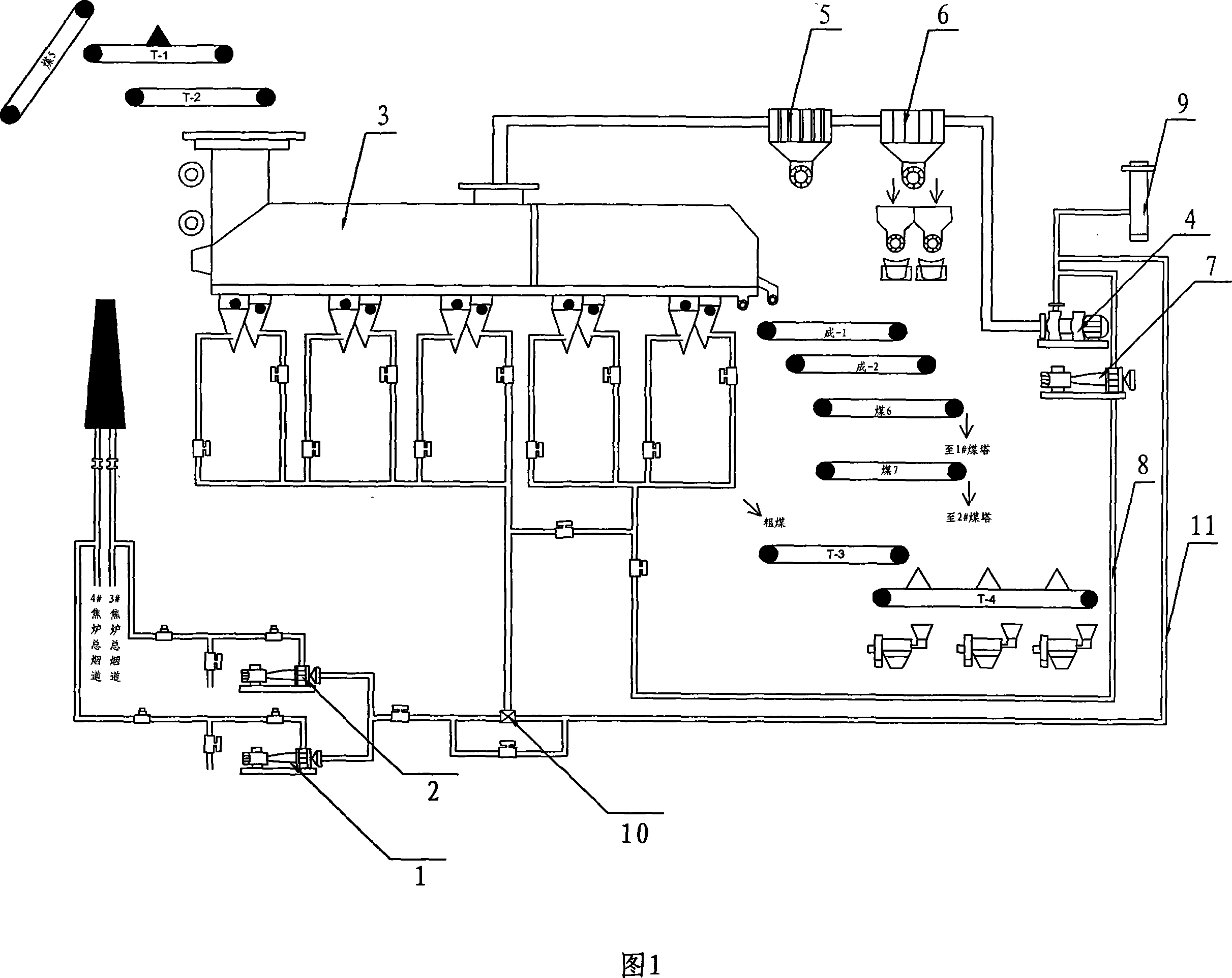 Automatic control method for air current classifying and conditioning technique of coal