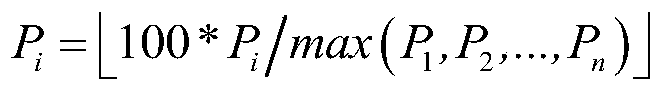 A Quantitative Valuation Method of Interpersonal Relationship Based on Bayesian Analysis