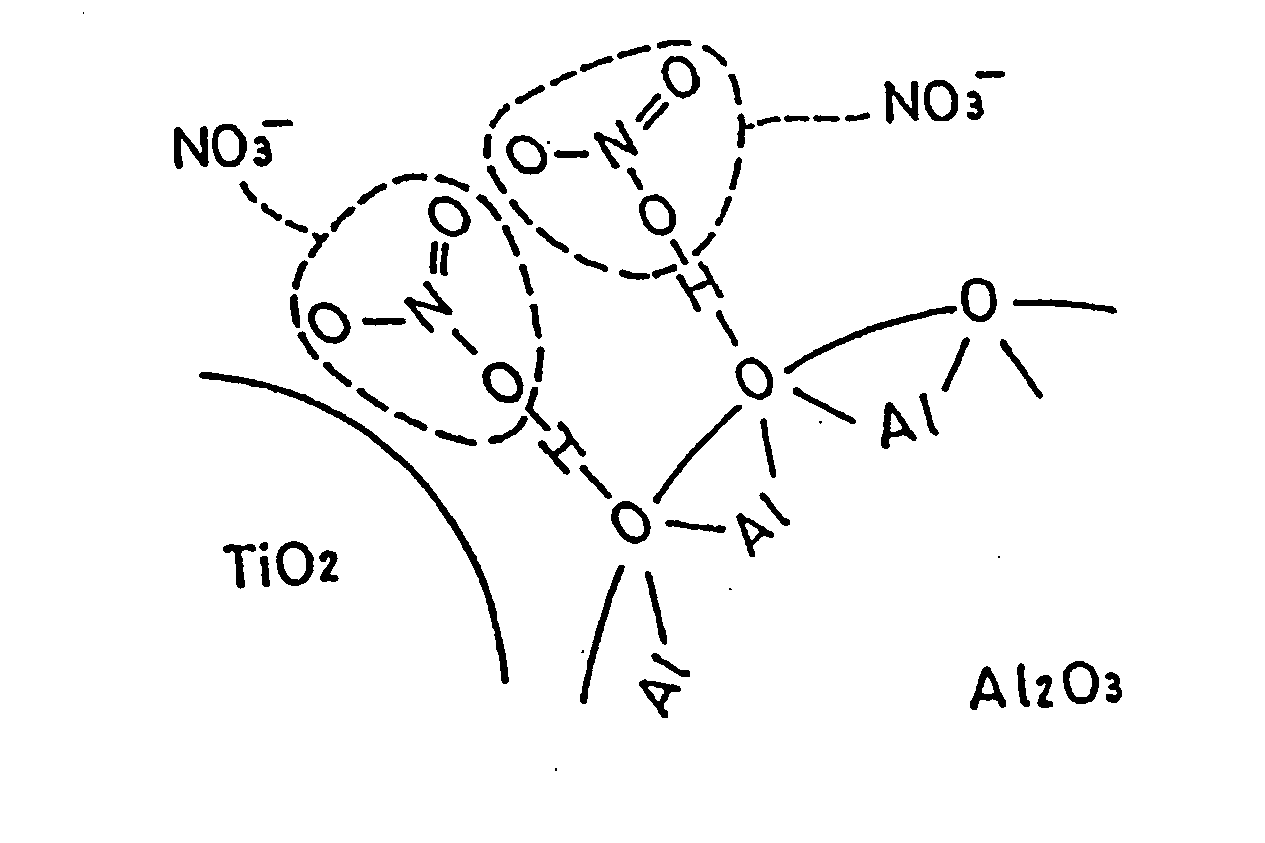 Photocatalytic hydrophilifiable material