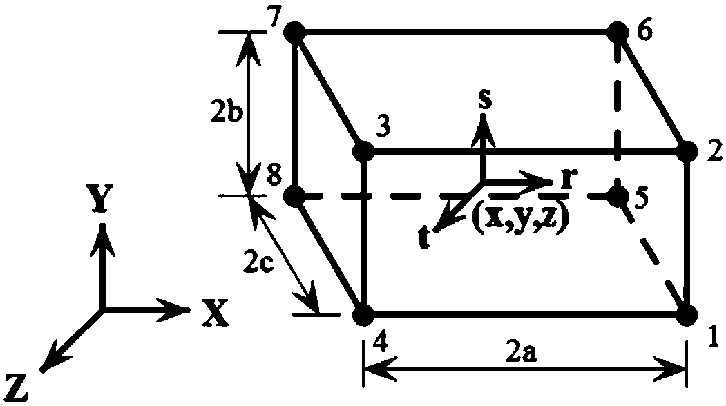 Compensation method for space relative pose error of aircraft panel horizontal automatic drilling and riveting machine combined with temperature factor