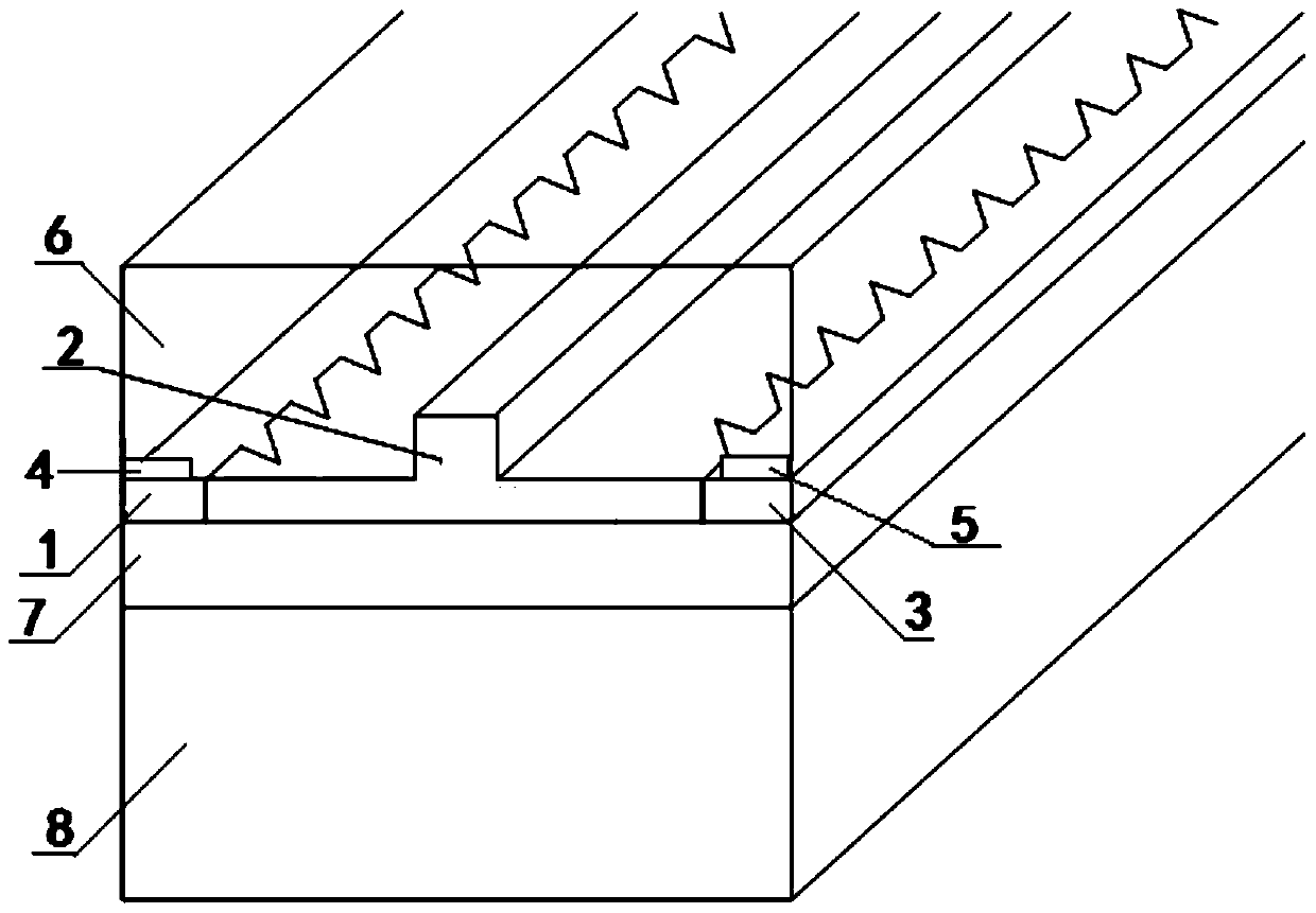 A corrugated pin electro-optic modulator structure