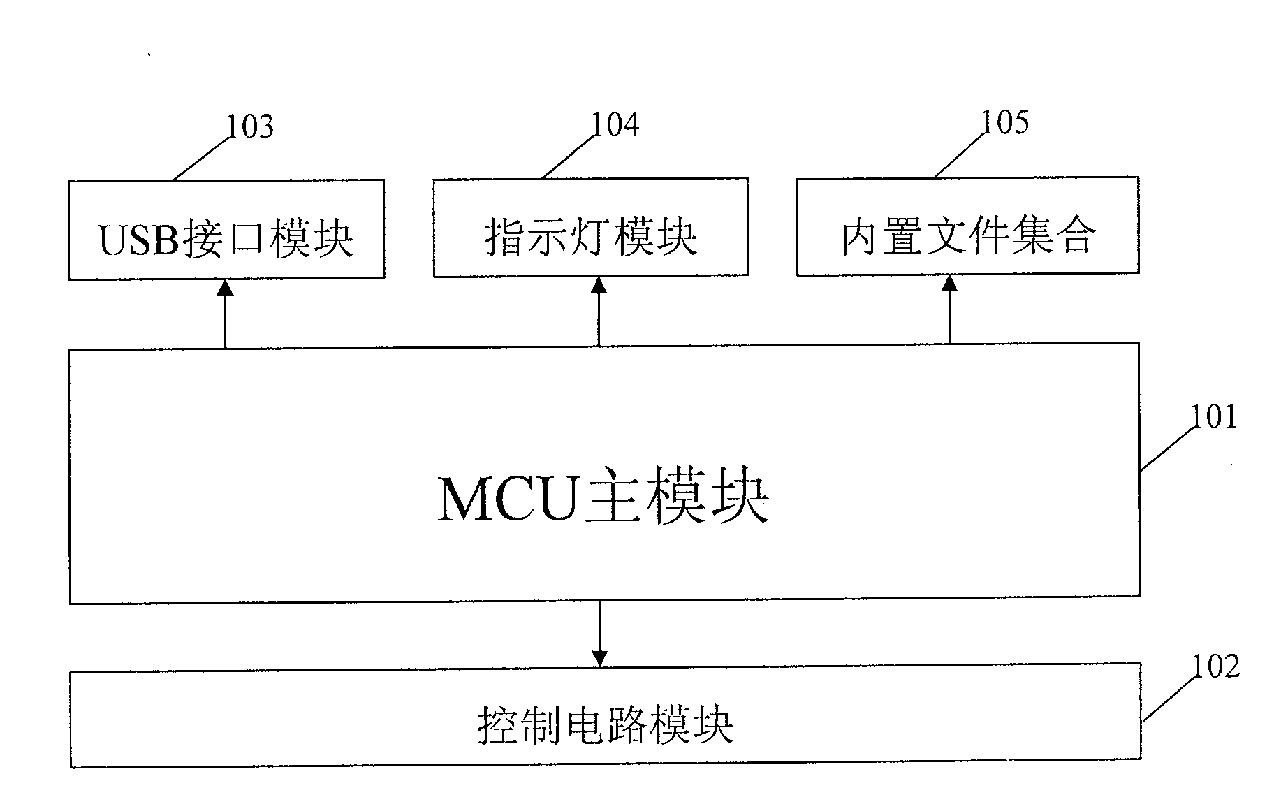 Virtual instrument measuring support storage device