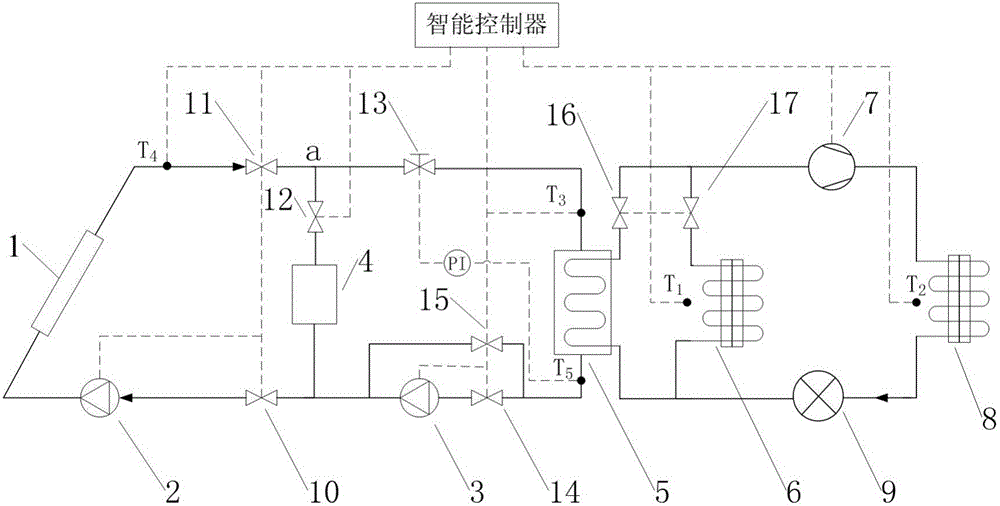 Phase-change energy storage double-evaporator solar heat pump heating system and control method thereof