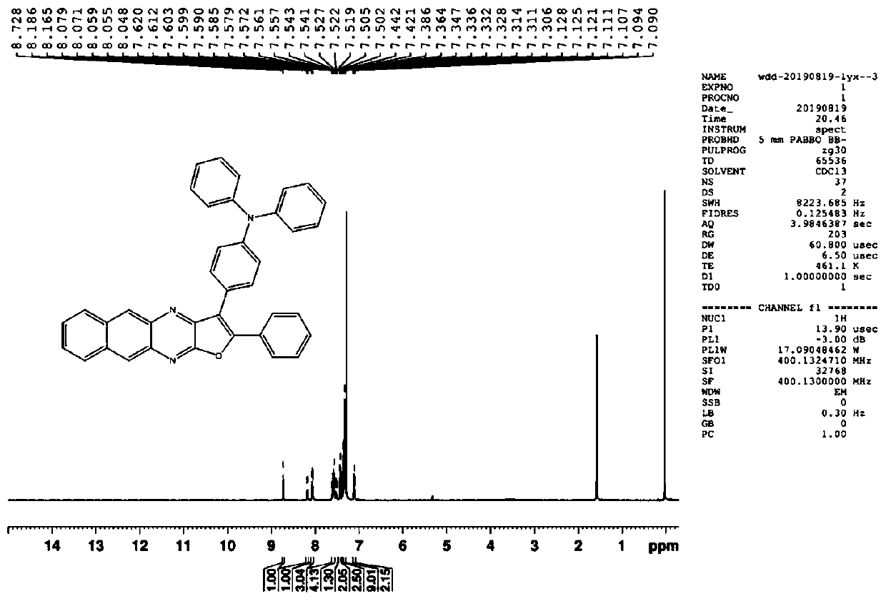 Thermally-activated delayed fluorescence emission material and application thereof