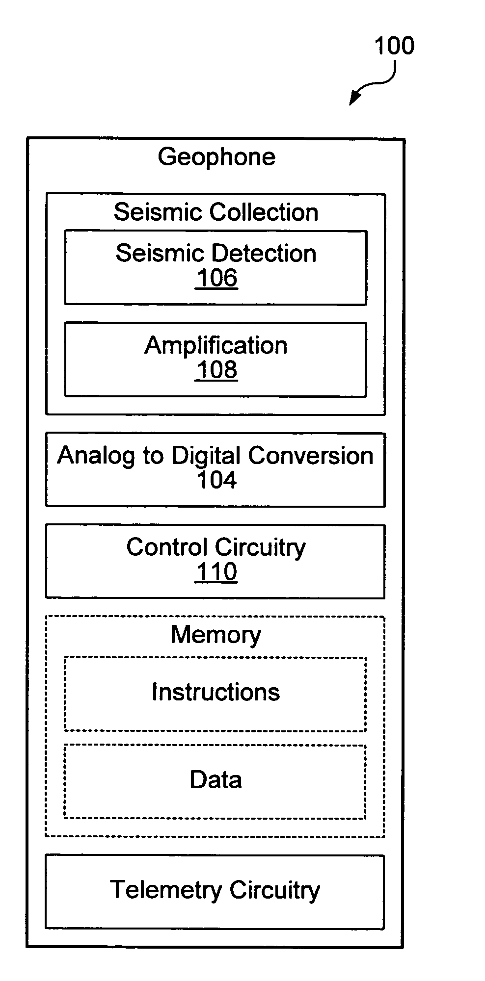 Method and apparatus for gathering seismic data