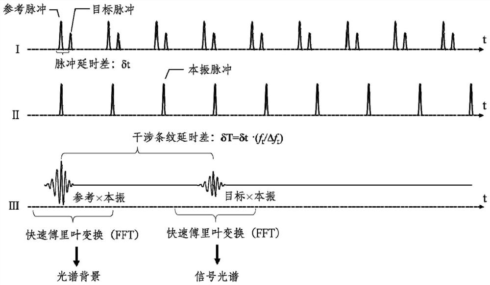 High-precision laser spectrum ranging method based on optical comb