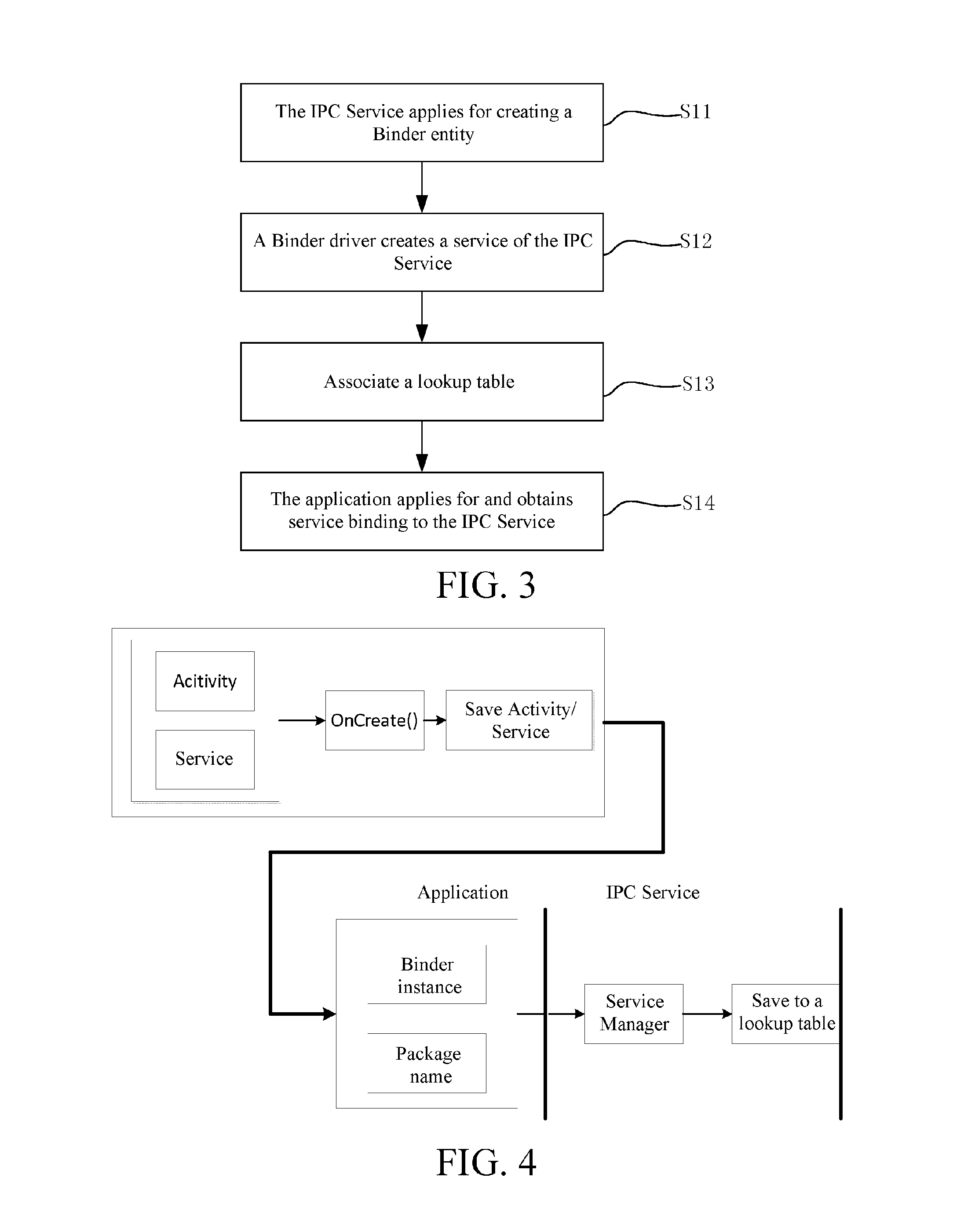 Inter-process communication method based on application layer of android and basic application communication system