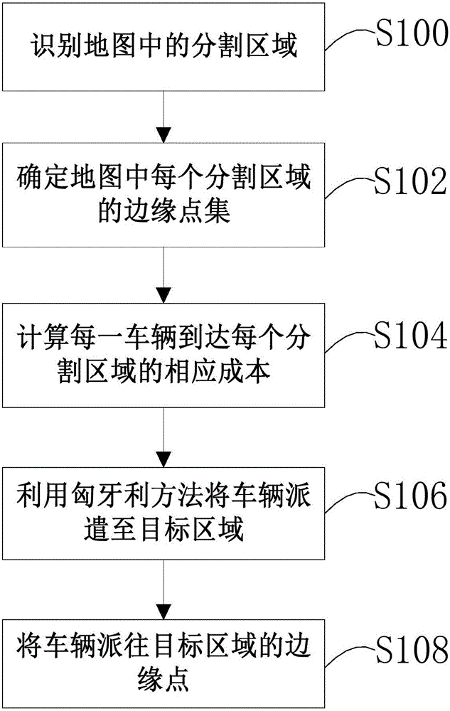 Multi-vehicle cooperative exploration method and device via environment segmentation