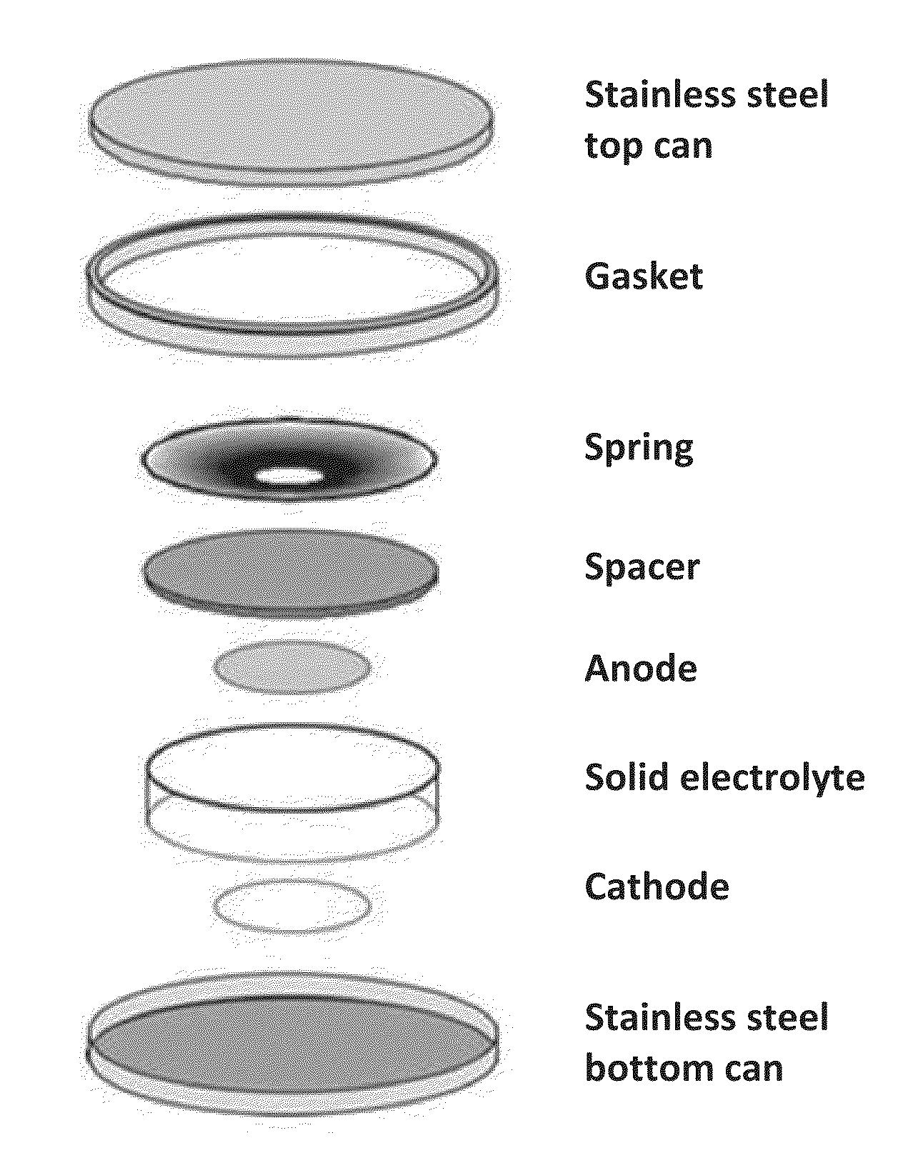 Methods and compositions for lithium ion batteries