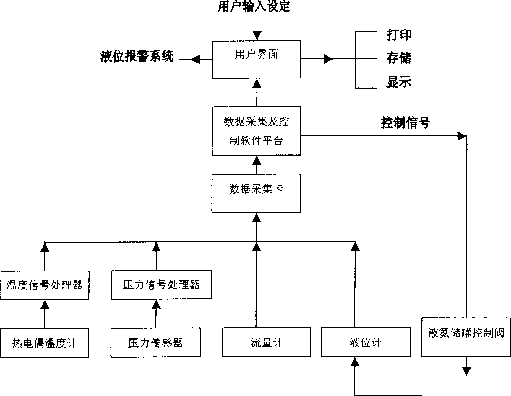 Low temp. valve performance measuring system based on computer data acquiring