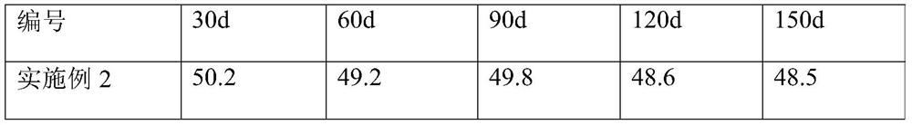 Carbon source-sulfur composite material for autotrophic denitrification and denitrification, preparation method and application