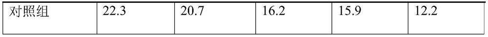 Carbon source-sulfur composite material for autotrophic denitrification and denitrification, preparation method and application