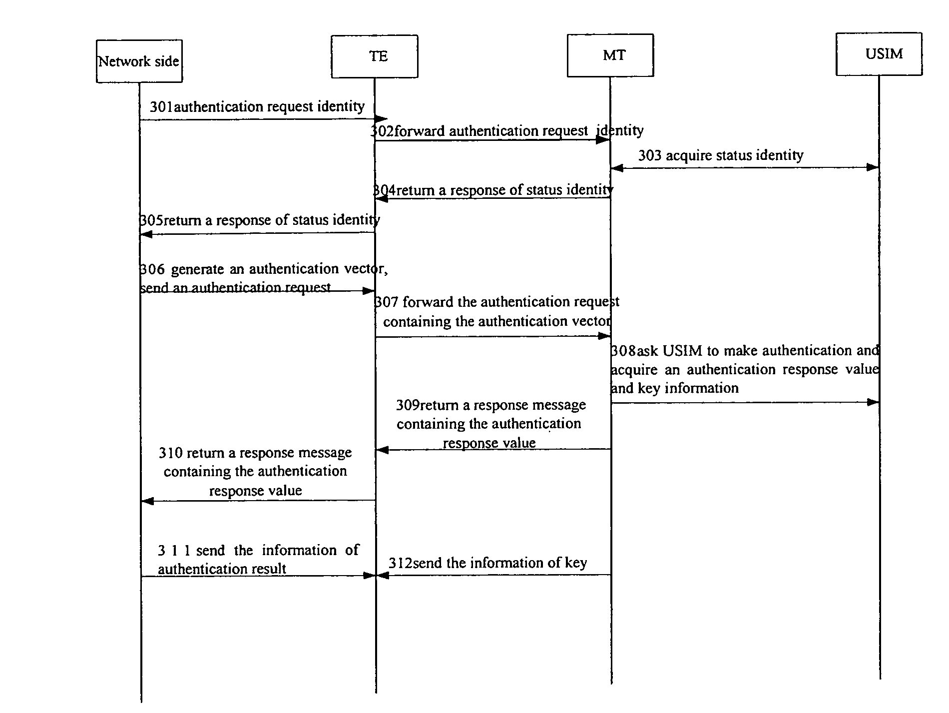 Method For Managing Local Terminal Equipment Accessing A Network