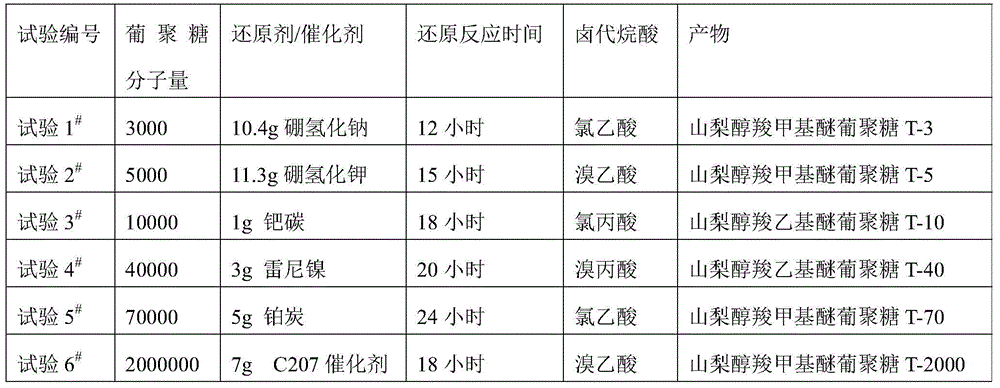 Reduced carboxy alkyl dextriferron injection and preparation method thereof