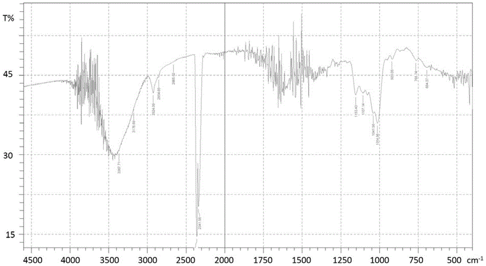 Reduced carboxy alkyl dextriferron injection and preparation method thereof