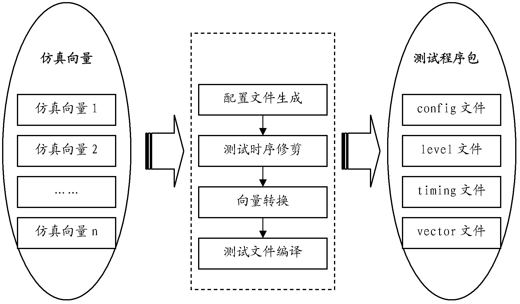 Method for rapidly creating integrated circuit test program package