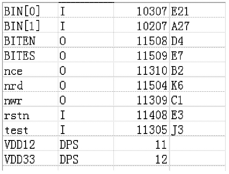 Method for rapidly creating integrated circuit test program package