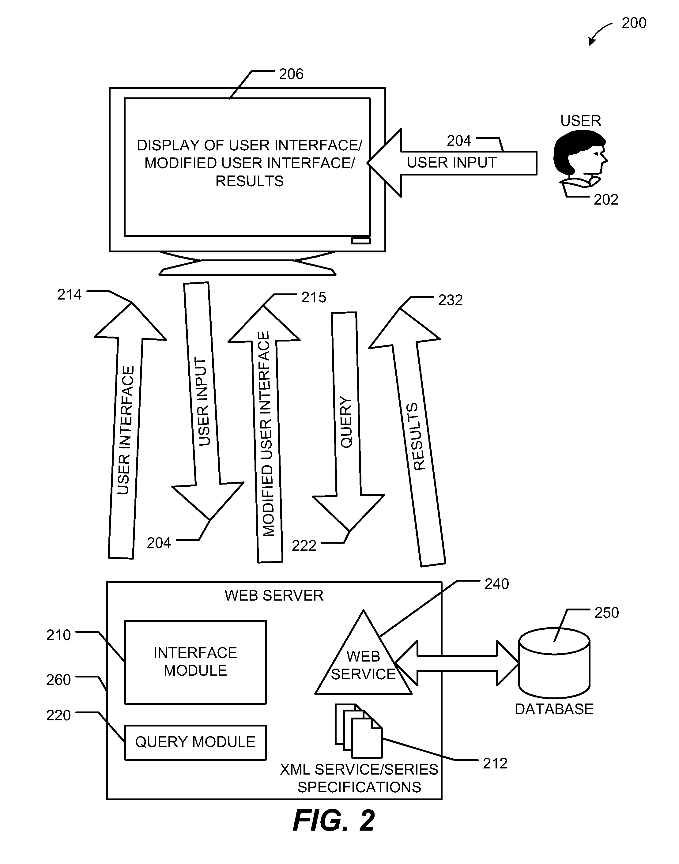 Web service interface and querying