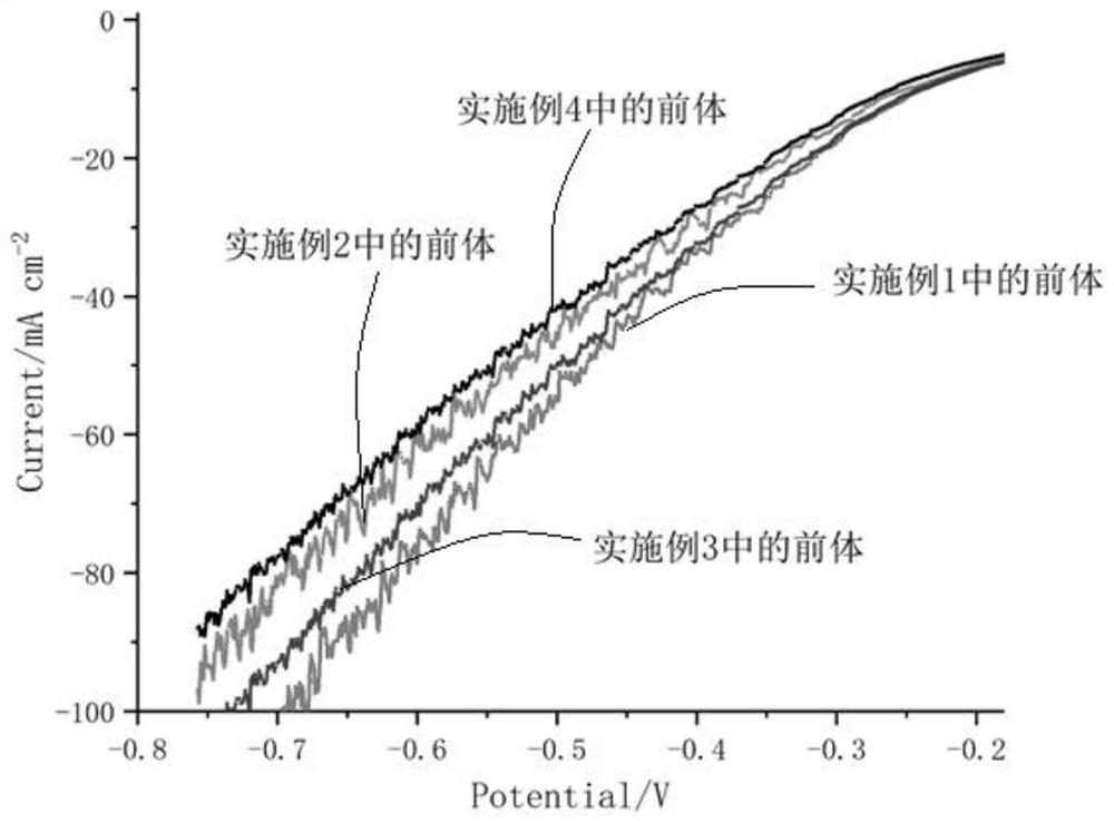 Activation method of electrocatalyst, obtained MoS2 activated electrocatalyst and application