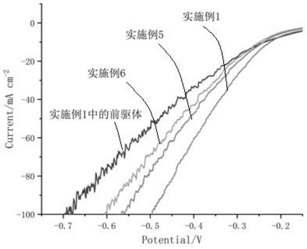 Activation method of electrocatalyst, obtained MoS2 activated electrocatalyst and application