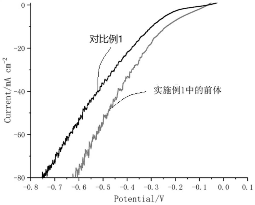 Activation method of electrocatalyst, obtained MoS2 activated electrocatalyst and application