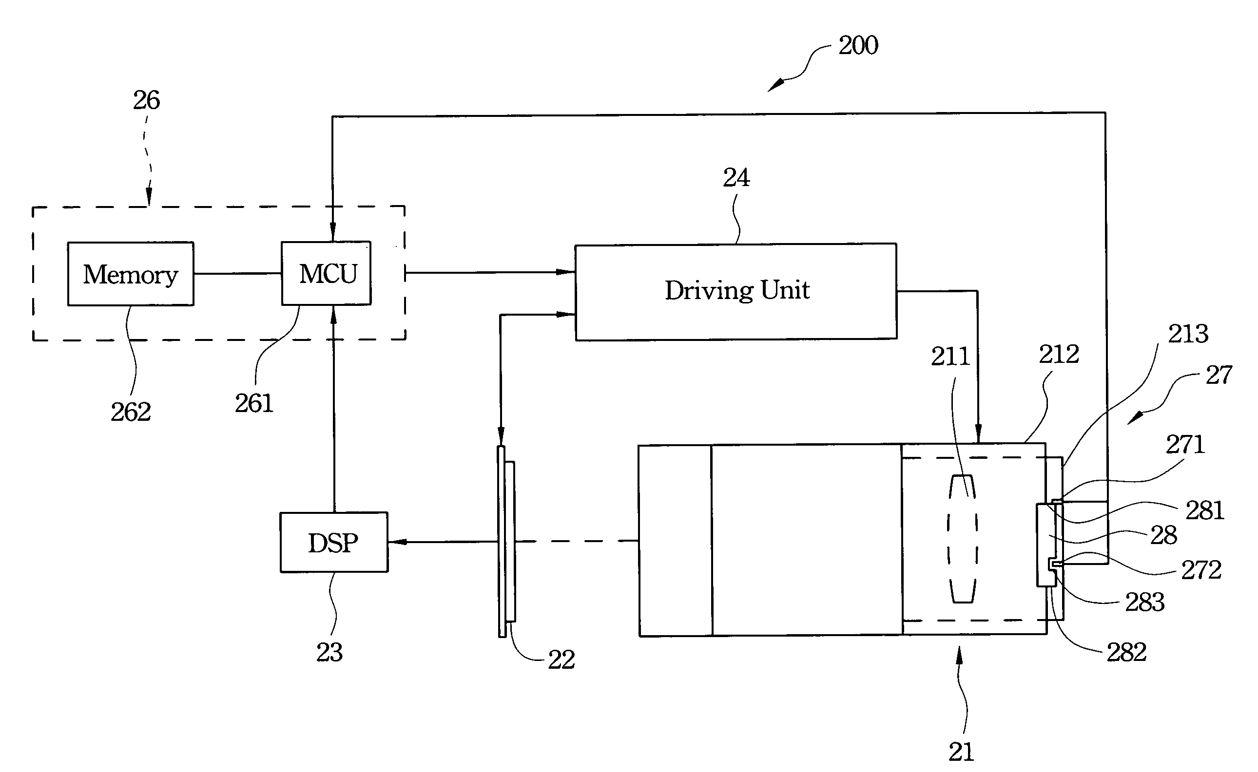 Method of auto focus