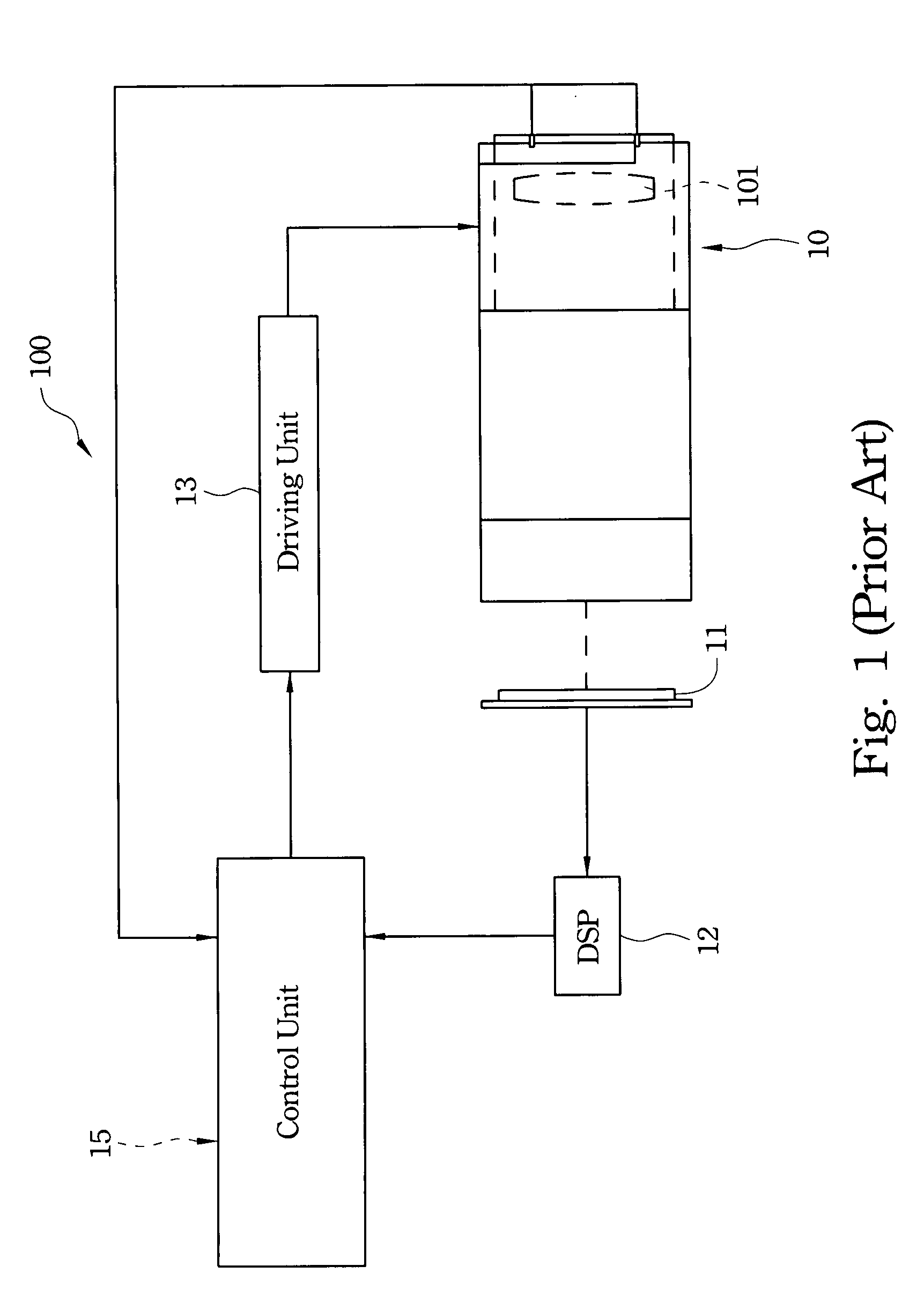 Method of auto focus