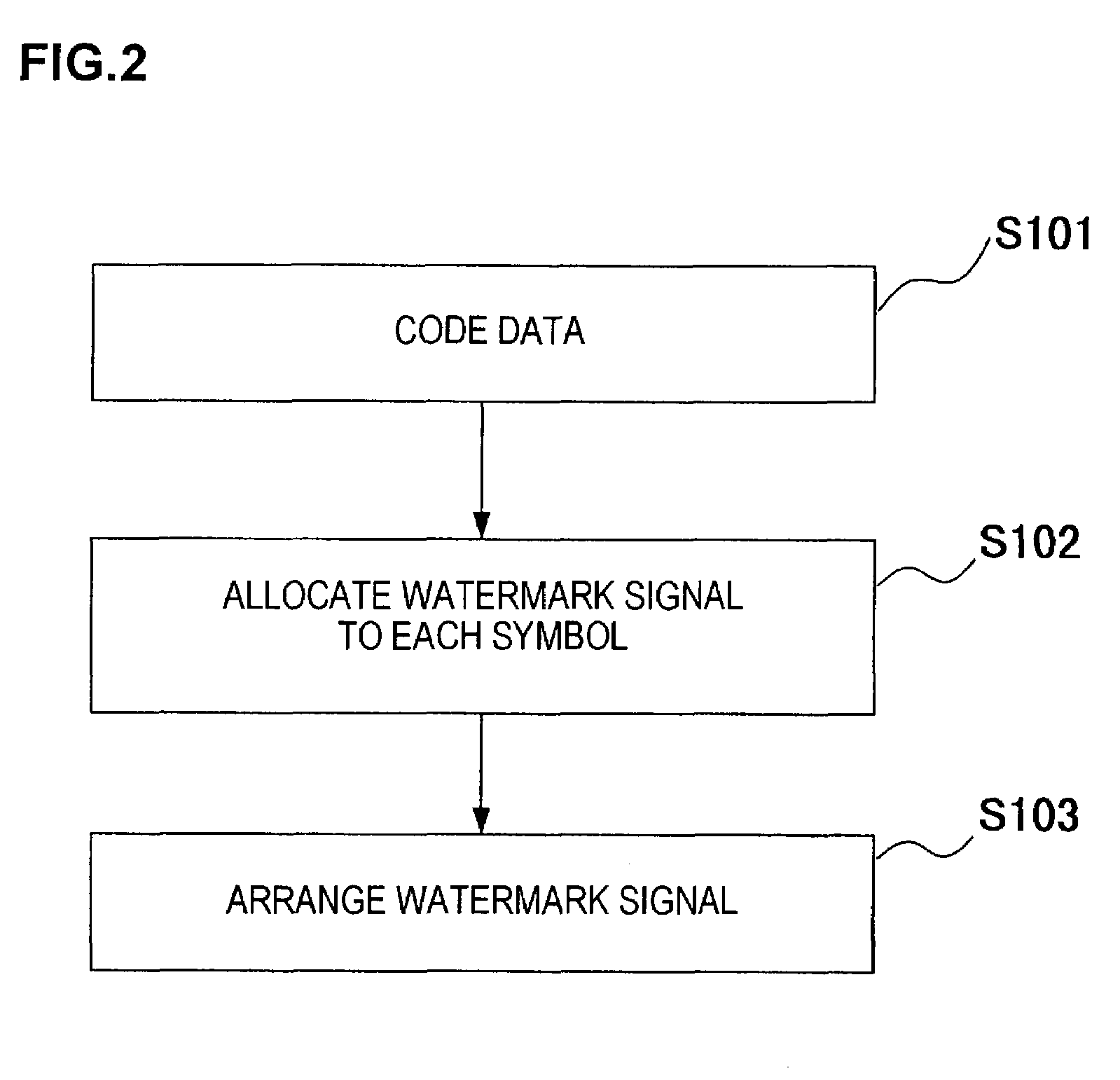 Watermark information embedding device and watermark information detection device