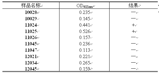 Nucleic acid sequence-based amplification-enzyme-linked immunosorbent assay (NASBA-ELISA) kit for type A swine influenza viruses