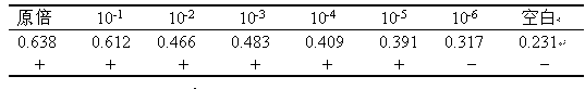 Nucleic acid sequence-based amplification-enzyme-linked immunosorbent assay (NASBA-ELISA) kit for type A swine influenza viruses