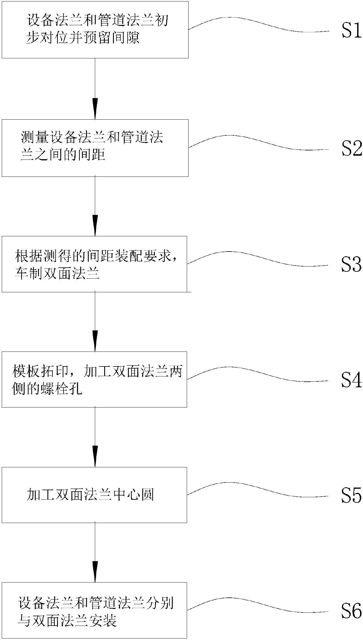 Double-face flange pipeline connection method