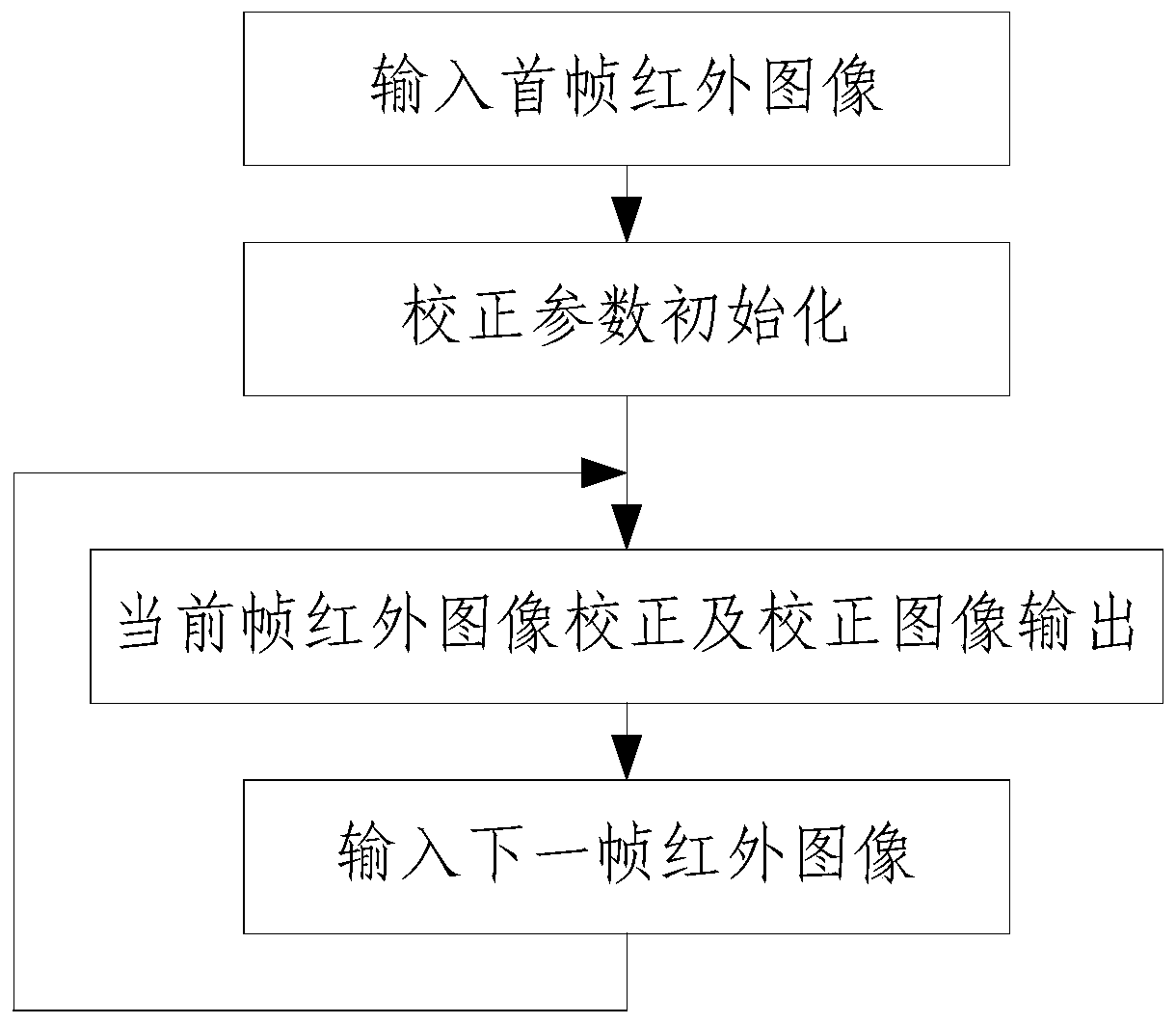 A Real-time Elimination Method of Stripe Noise in Infrared Video Image