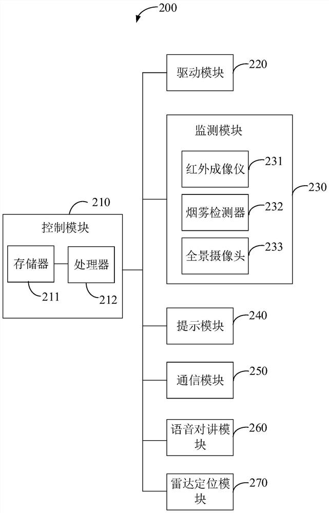 Inspection robot, inspection robot system and inspection method of inspection robot