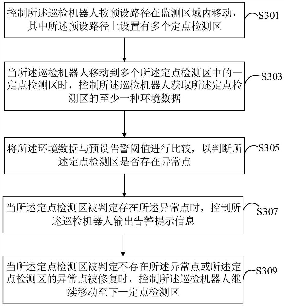 Inspection robot, inspection robot system and inspection method of inspection robot