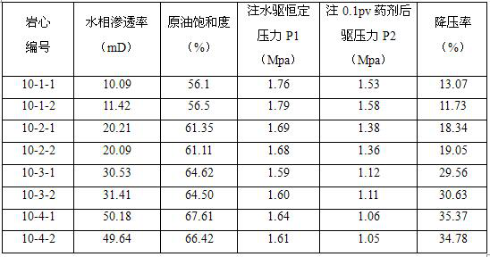 Low-permeability oil reservoir bio-based microemulsion plug removal and augmented injection system and injection process thereof