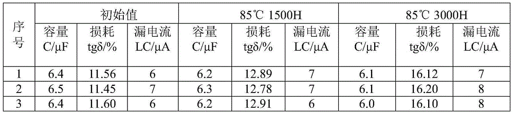 Working electrolyte solution of 800 V aluminum electrolytic capacitor and preparation method of working electrolyte solution