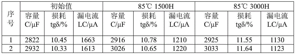 Working electrolyte solution of 800 V aluminum electrolytic capacitor and preparation method of working electrolyte solution