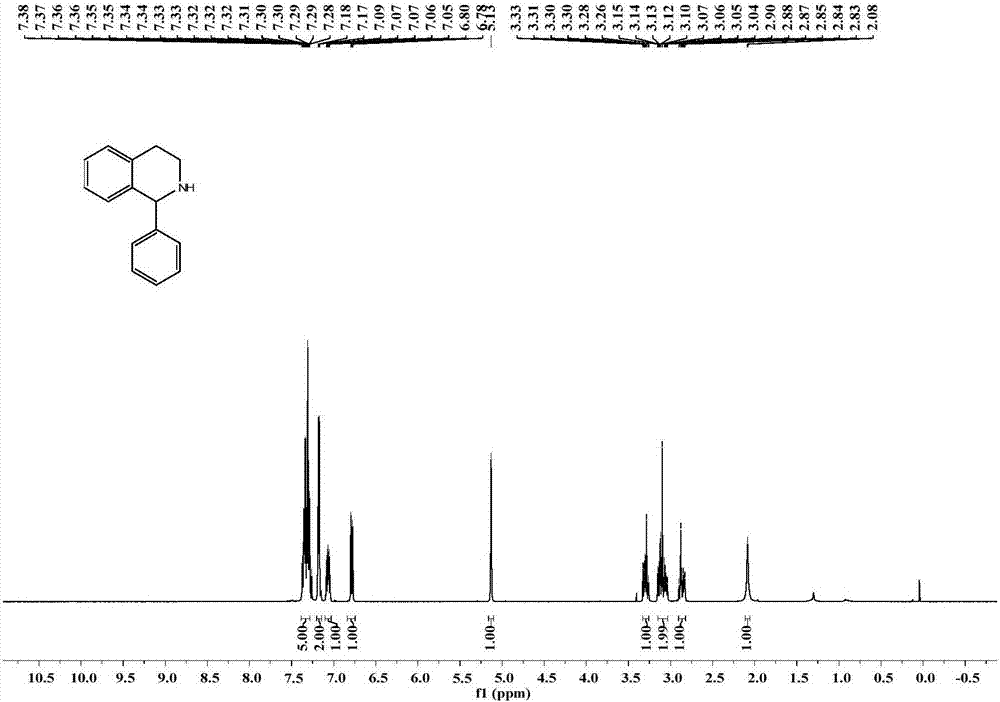 Application of imine reductase and mutant thereof in synthesis of (S)-1-aryl-1, 2, 3, 4-tetrahydroisoquinoline