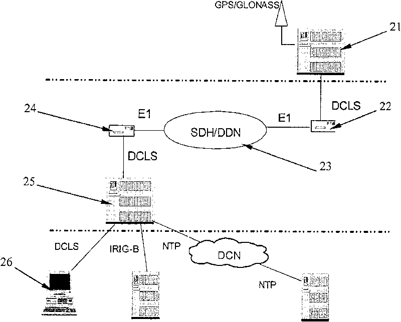 Time transmitting method