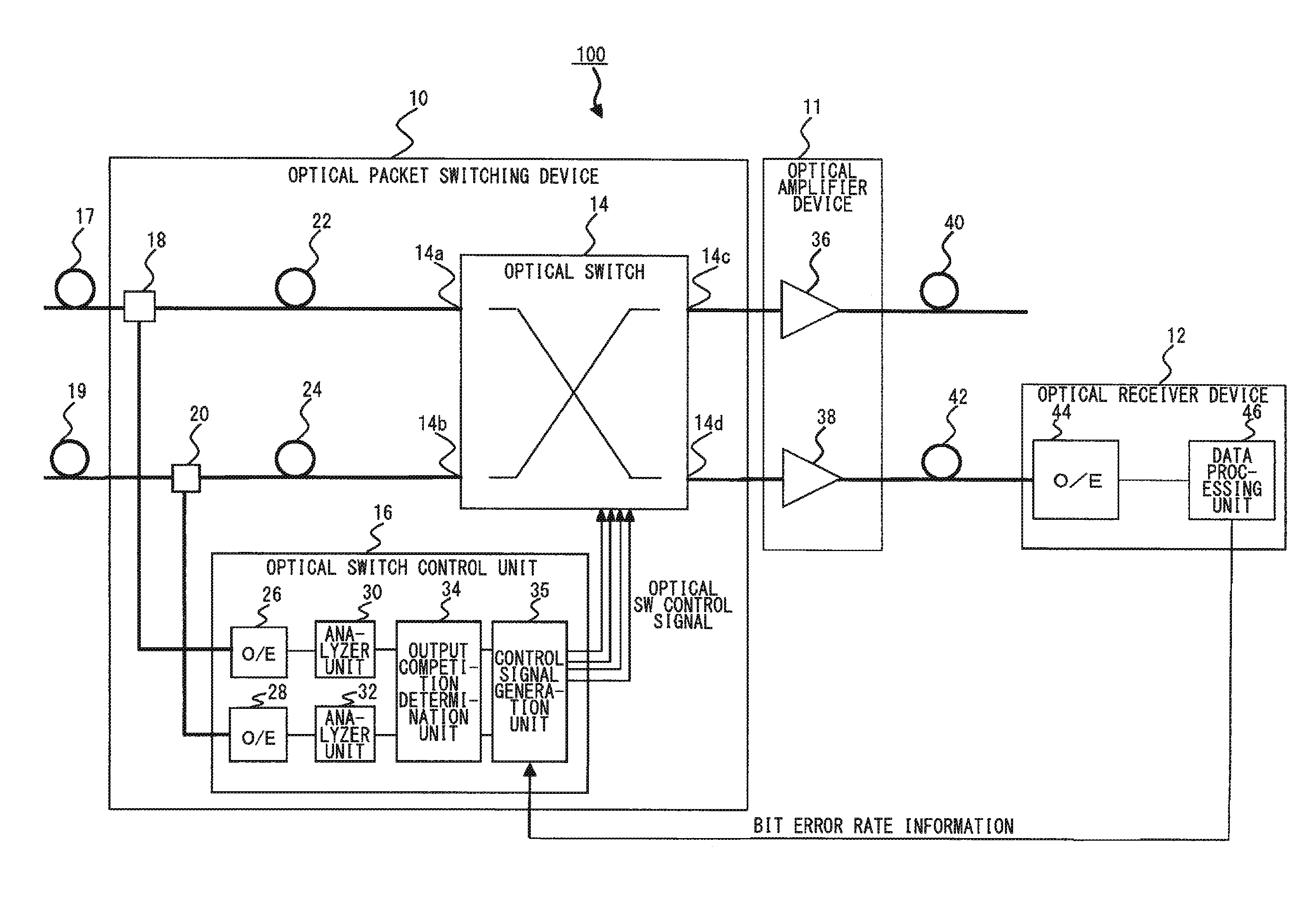 Optical packet switching system