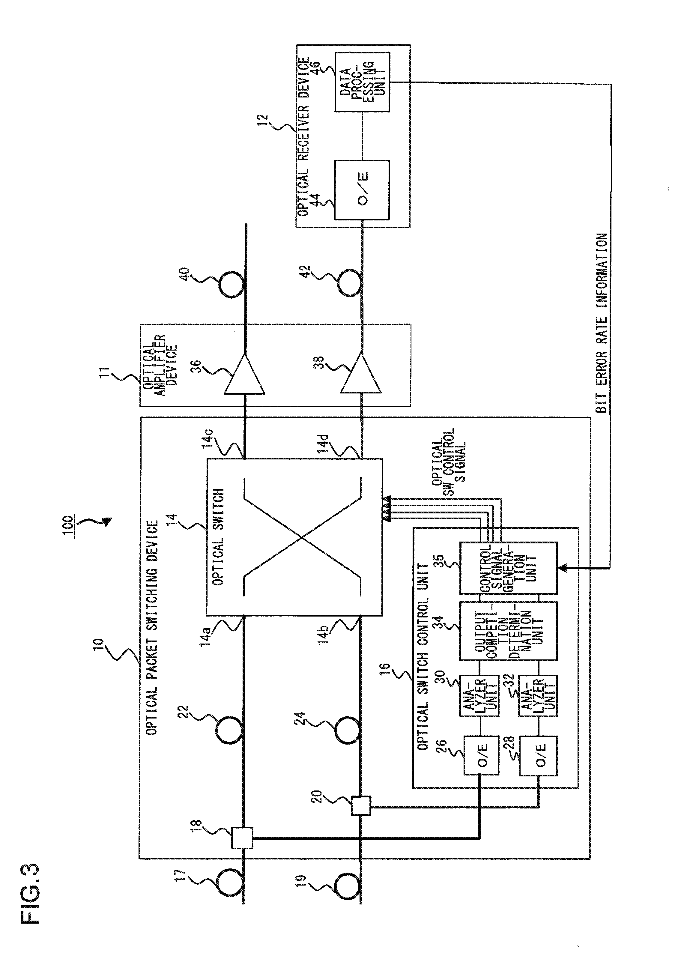 Optical packet switching system