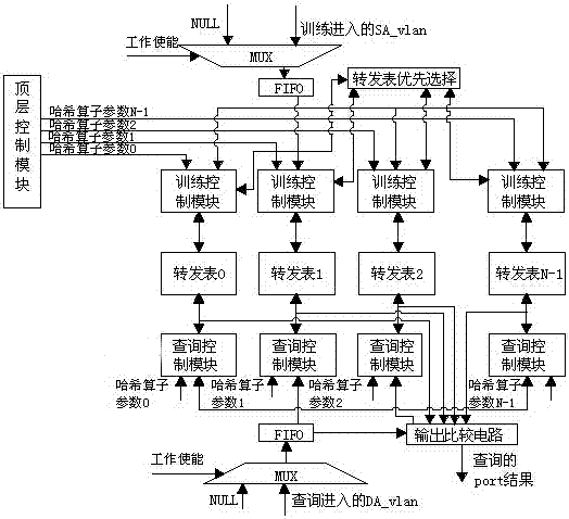 Maintenance method for distributed dynamic double-layer forwarding table