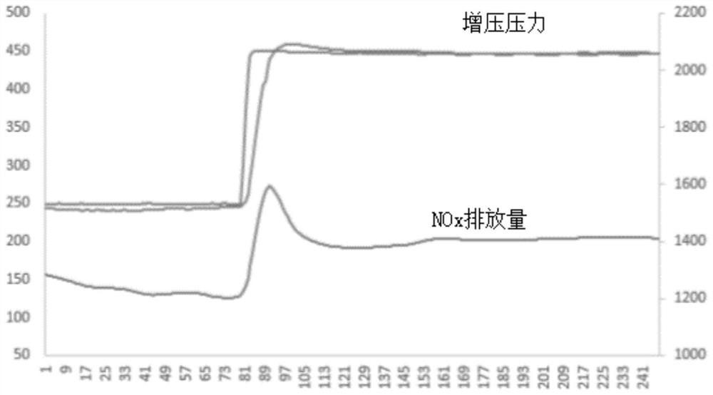 Method and device for controlling exhaust gas recirculation valve, medium, electronic equipment and vehicle