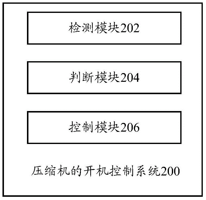 Compressor start control method and system and refrigerator