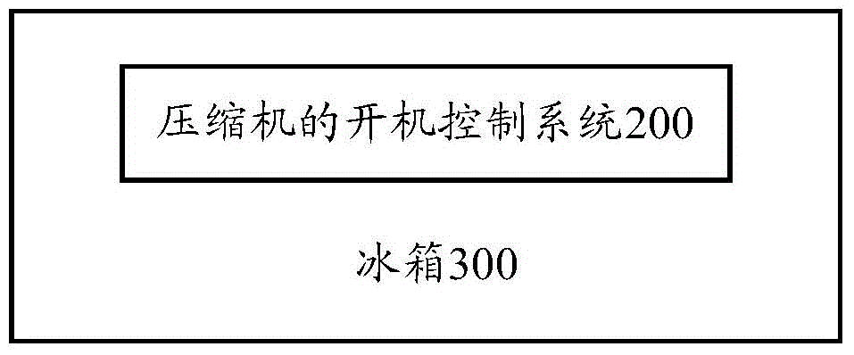 Compressor start control method and system and refrigerator